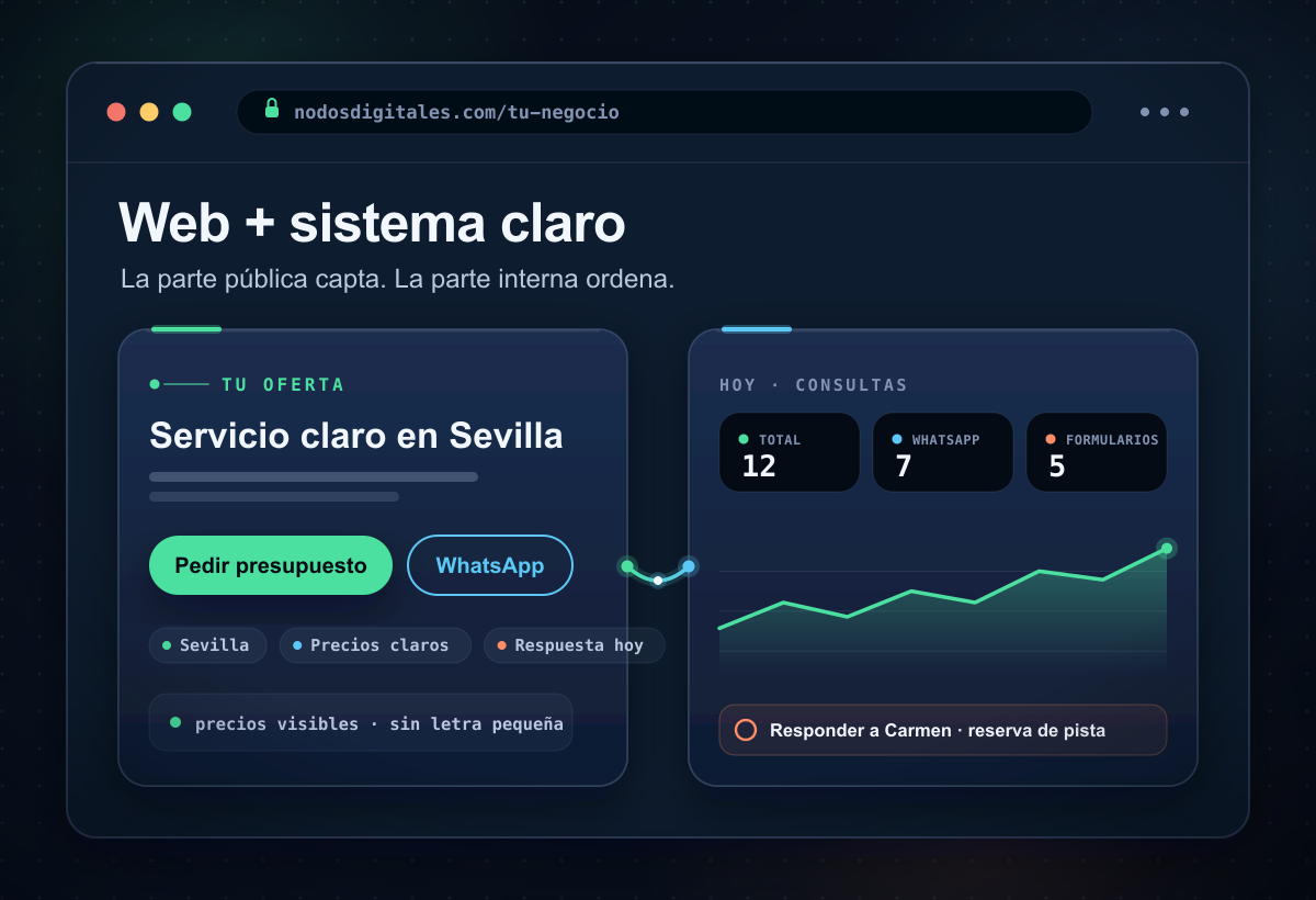 Diseño de una página web profesional para un negocio